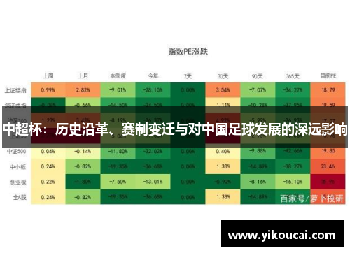 中超杯:历史沿革、赛制变迁与对中国足球发展的深远影响 中超杯:历史沿革、赛制变迁与对中国足球发展的深远影响