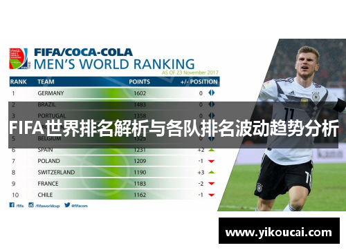 FIFA世界排名解析与各队排名波动趋势分析 FIFA世界排名解析与各队排名波动趋势分析